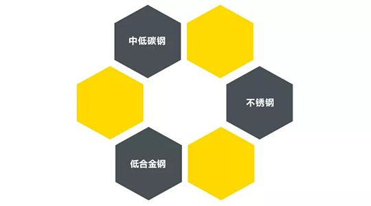 南宫28ZX7 250DIII焊机适用焊接材质