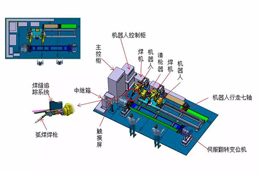 南宫28智能跟踪机械人焊接系统