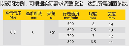 南宫28数字化等离子切割+碳弧气刨两用机LGB 120B切割参数