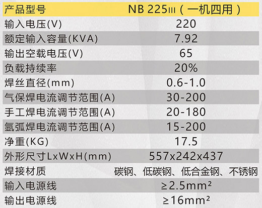 南宫28NB 225???气保焊机手艺参数