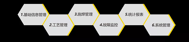 南宫28智能云平台