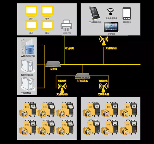南宫28群控系统