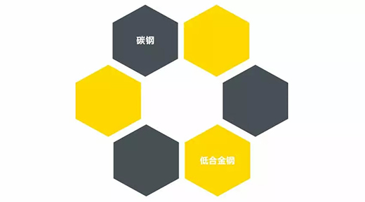 南宫28NB 251III焊机适用焊接材质