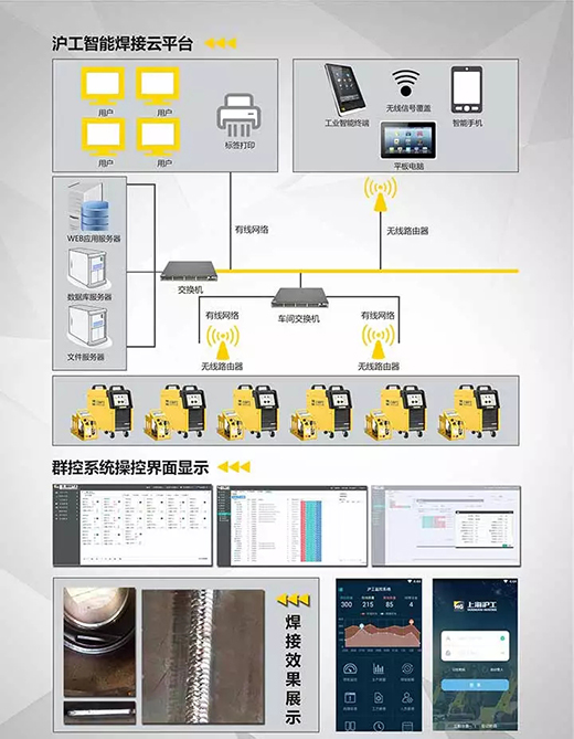 南宫28焊机群控系统组成