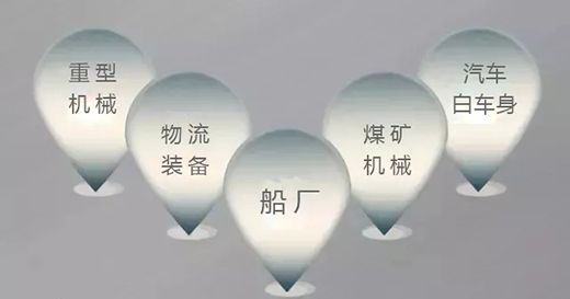 南宫28焊机群控系统应用领域