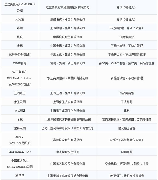 第一批第二批上海市重点商标；っ9