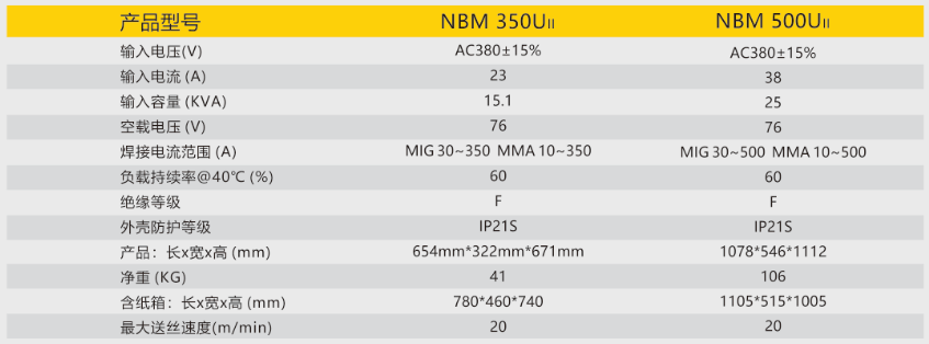 逆变式气体；ず富